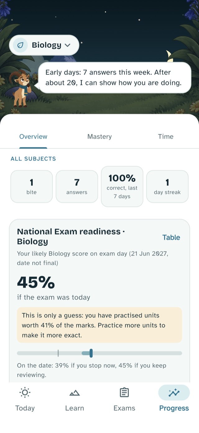 Readiness by subject